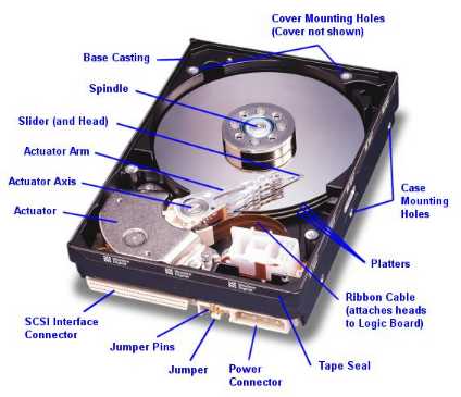 راهنمای کامل  خرید دیسک سخت (Hard Disk)