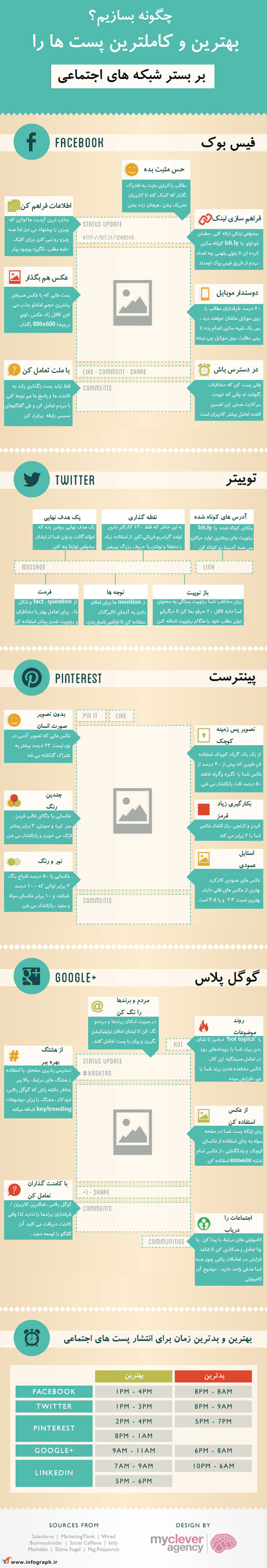 بهترین پست ها برای شبکه های اجتماعی