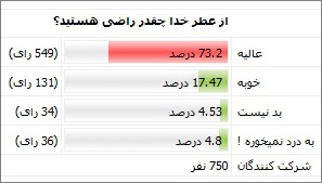 عطر خدا www.atrekhoda.com