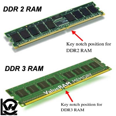 معرفی  کامل حافظه های  پیشرفته DDR3