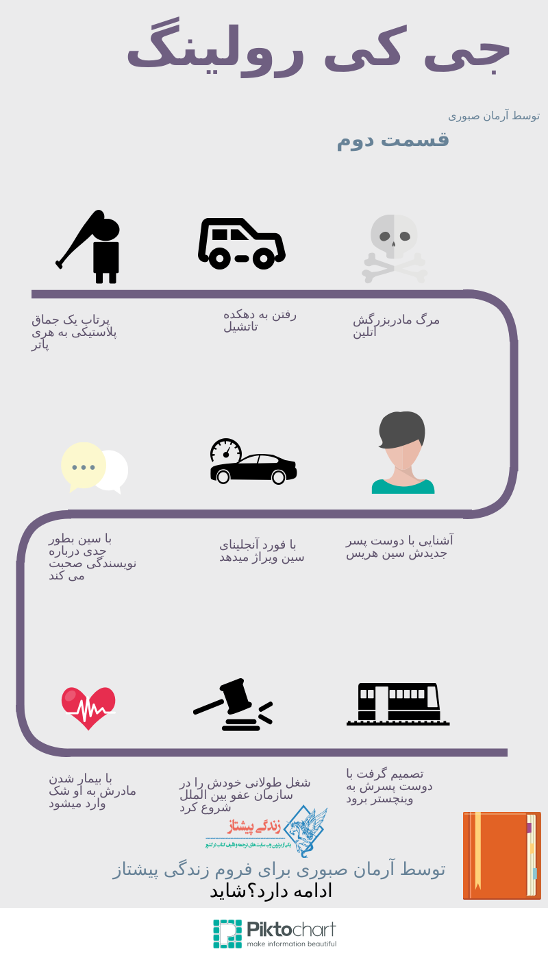 تالارگفتمان 2