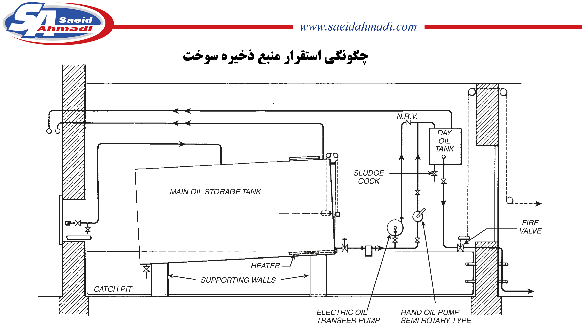 http://s5.picofile.com/file/8158414984/Oil_Storagre_Tank.jpg