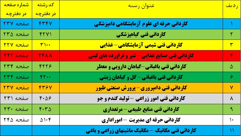 http://s5.picofile.com/file/8158959076/kardani_reshteha.jpg