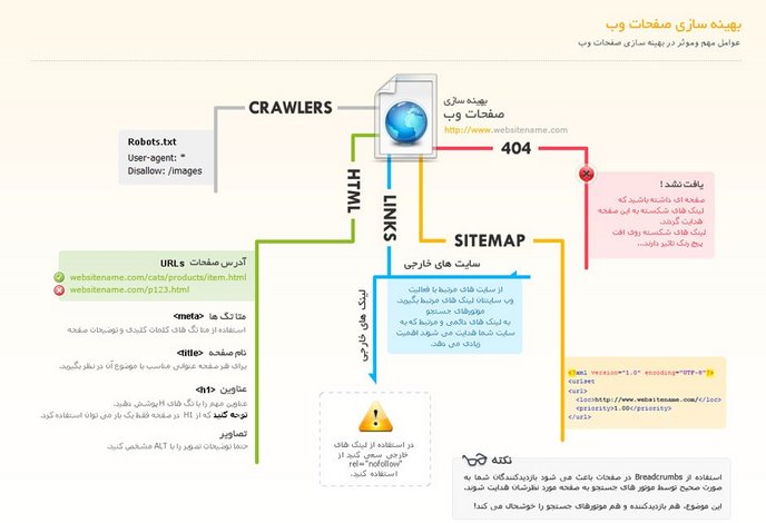 آموزش بهینه سازی سایت آموزش بهینه سازی سایت