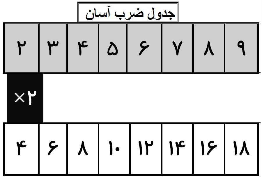 سومی های پیشگام