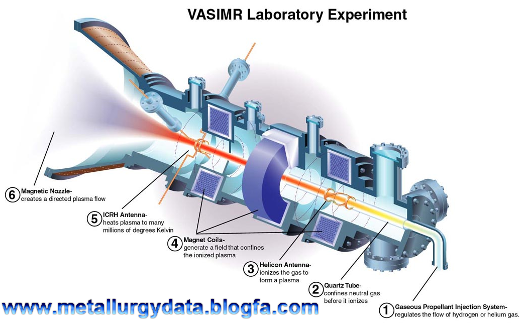 http://s5.picofile.com/file/8161500976/turbine_plasma.png