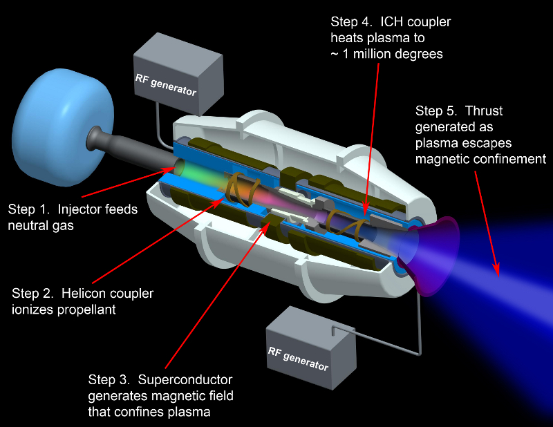 http://s5.picofile.com/file/8161500992/plasma_turbine.jpg