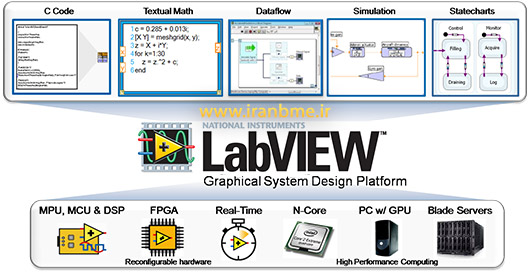 کاربرد نرم افزار LabVIEW در مهندسی پزشکی