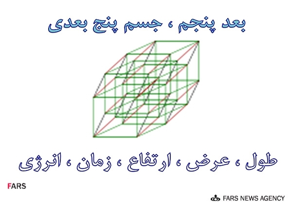 محاسبات ریاضی در قرآن