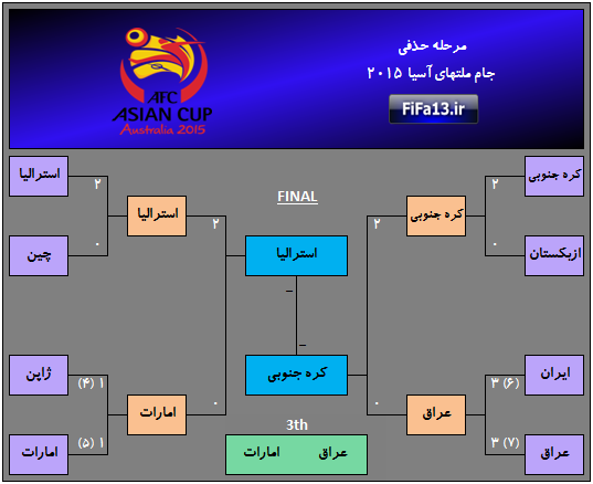 AsianCup2015_Hazfi
