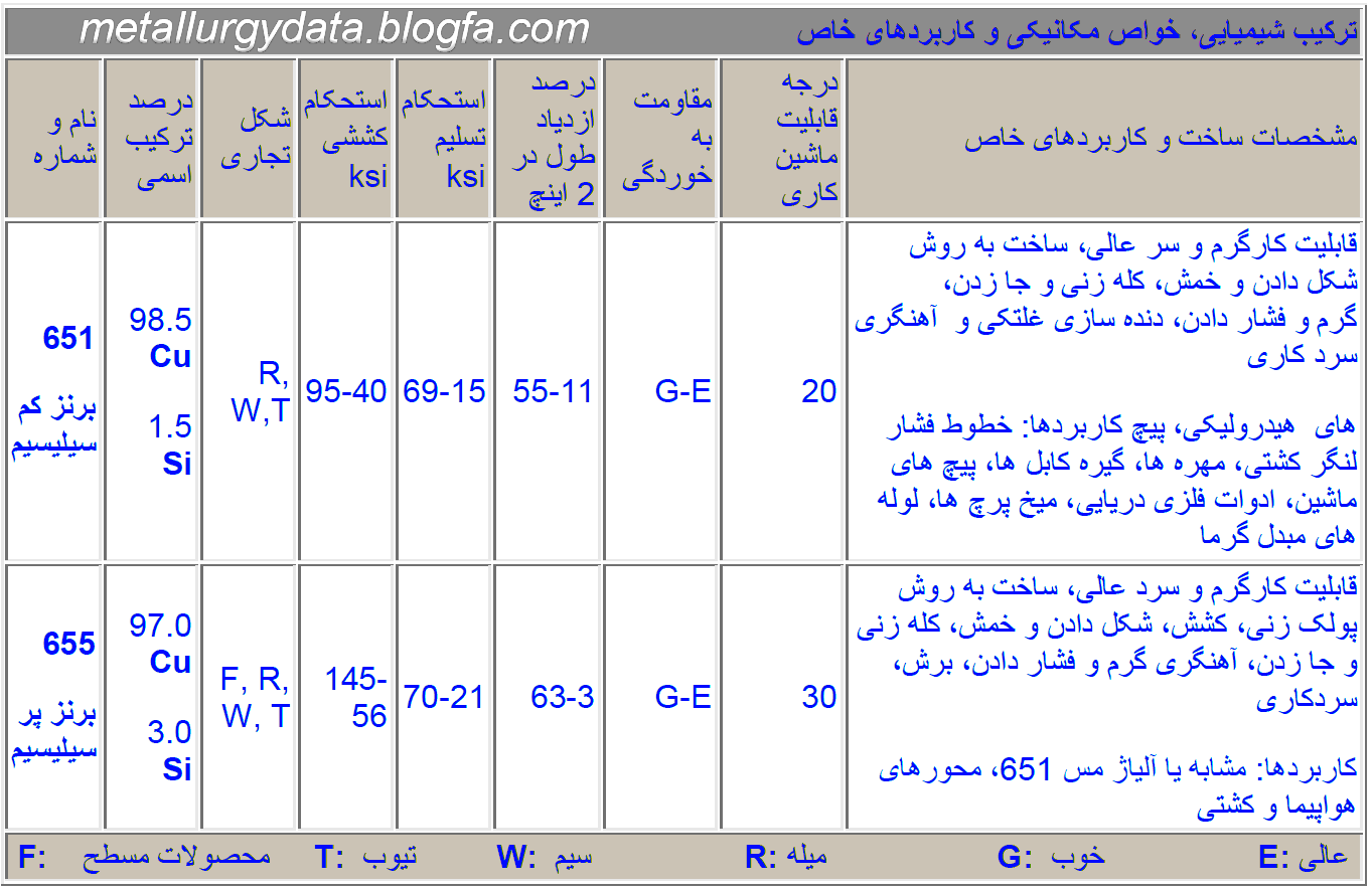 http://s5.picofile.com/file/8170848776/%D8%A8%D8%B1%D9%86%D8%B2_%D8%B3%DB%8C%D9%84%DB%8C%D8%B3%DB%8C%D9%88%D9%85.png