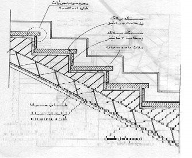 جزئیات اتصال پله سنگی داخلی به همکف
