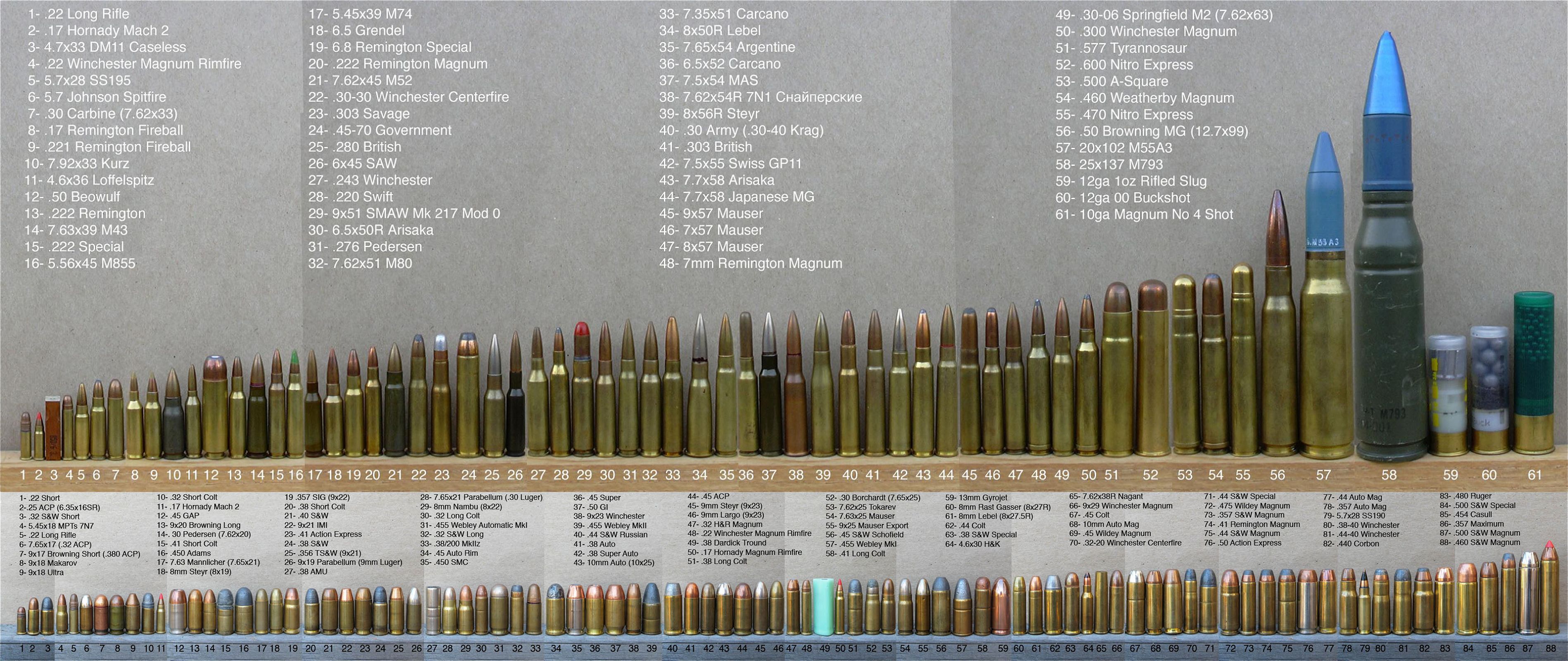 انواع مختلف گلوله ها همراه با شماره کالیبر
