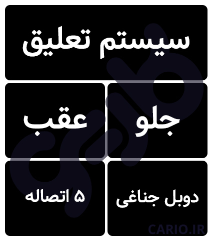 سیستم تعلیق بی‌ام‌و M8