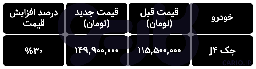 افزایش قیمت جک j4
