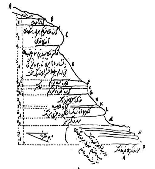 دانلود کتاب زمین شناسی ایران   نمرجع جامع دانلود pdf کتابهای گنج یابی و دفینه یابی  نقشه گنح و زیر خاکی http://dafineh.4kia.ir                        دفینه فورکیا طلا گنج گنج یابی سکه طلا  طلا تقلبی گنج یاب کوزه طلا نقشه گنج طلا یاب مومیائی یابی دفینه عتیقه زیر خاکی دفینه یابی زیر خاکی علائم گنج علائم دفینه یابی قبر و گنج دانلود کتاب  گنج نامه  احمد وزیر و شیخ بهائی کتاب گنج یابی قرید باقری قلزیاب آموزش کار با فلزیاب نقشه گنج وزیری دانلود کتاب میراث زرین پکیج کامل گنج یابی یافتن گنج در قبر مردگان گبری  کاوش در قبرستان grave  عتیقه تقلبی و اصل سر مال  - ganj  -tala   dafineh کتابهای مرتبط با گنج یابی دانلود پکیج کامل گنج یابی دفینه یابی مومیائی یابی و باستان شناسی دانلود کتاب نفیس گنج نامه دانلود کتاب گنج نامه وزیری و شاهی دانلود کتاب گنج نامه شیخ بهائی و احمد وزیر دانلود pdf کتاب رمز گشائی جوغن ها  دانلود کتاب اسرار نشانه ها   دانلود کتاب چشم طلائی دانلود کتاب میراث زرین وشته ژاک دو مرگان   