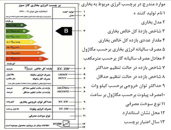 برچسب انرژی وسایل الکتریکی