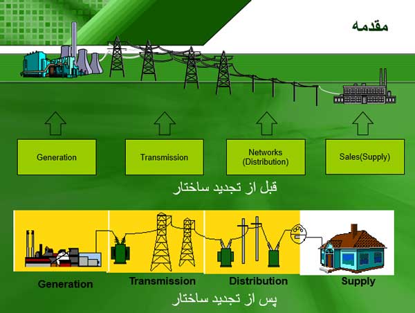بررسی ساختار صنعت برق