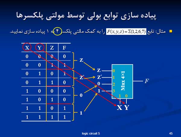 مدار منطقی