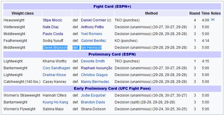 نتایج رویداد UFC 241: Cormier vs. Miocic 2