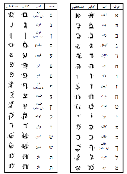 الفبای زبان عبری