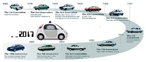 تاریخچه صنعت خودرو