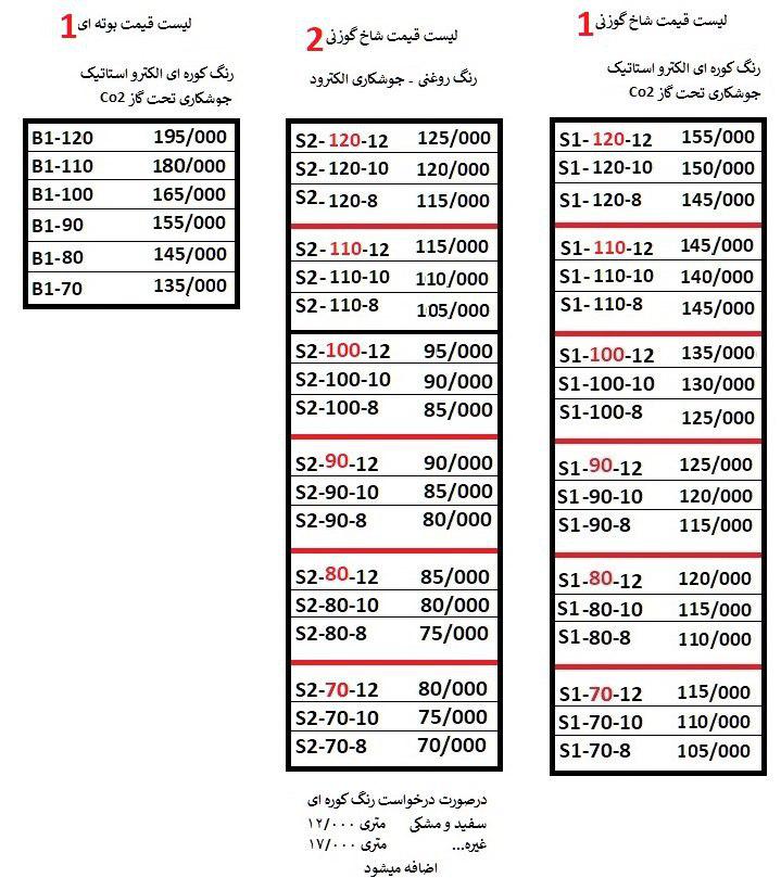 قیمت حفاظ شاخ گوزنی