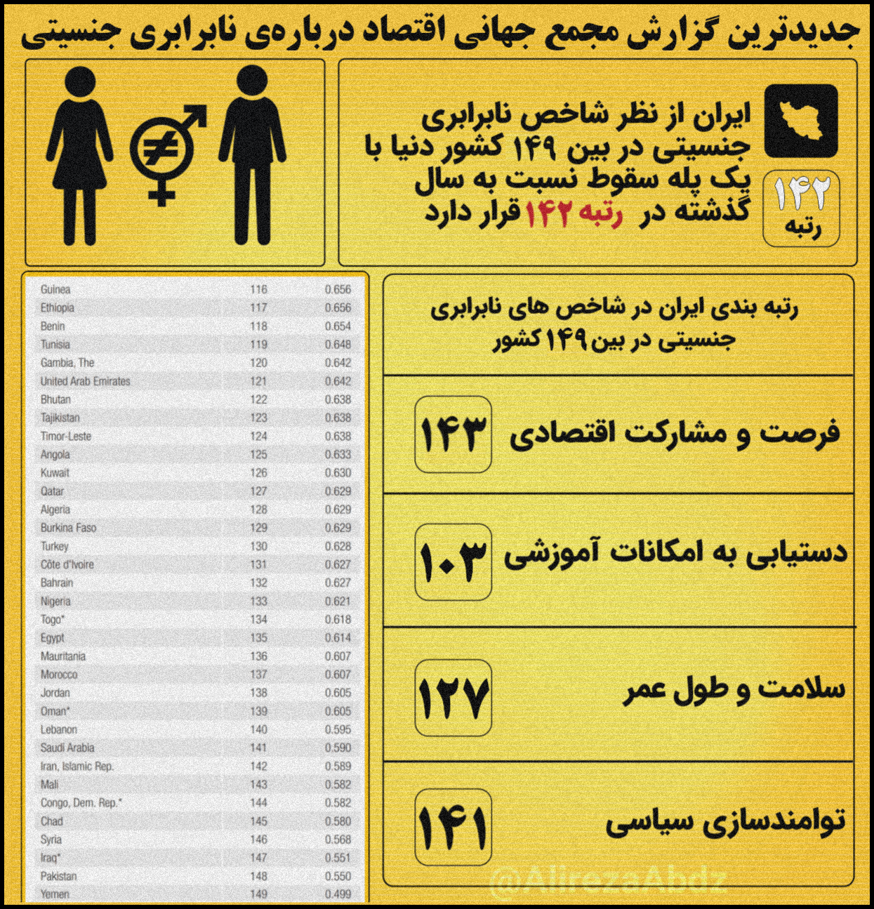 برابری جنسیتی 