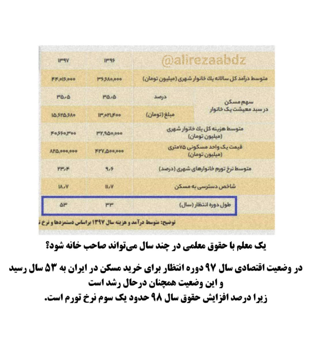 جایگاه معلم