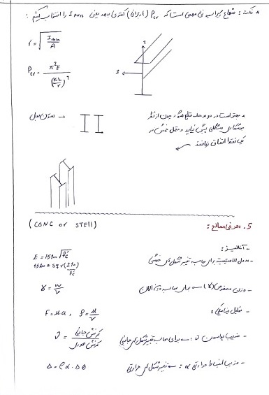 آموزش ایتبس