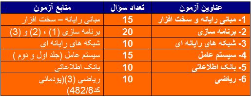 منابع کنکور کاردانی کامپیوتر