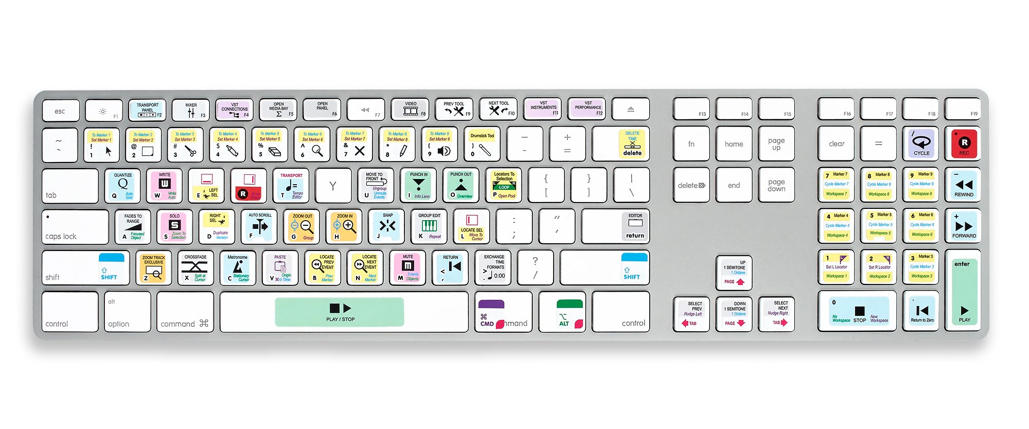 photoshop keyboard shortcuts photo of keyboard shortcut